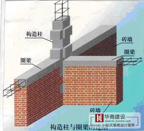 建筑工程中八大細(xì)部結(jié)構(gòu)施工匯總